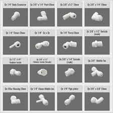 Thumbnail RO FITTINGS STEAM ELBOW BODEER 1/4 3